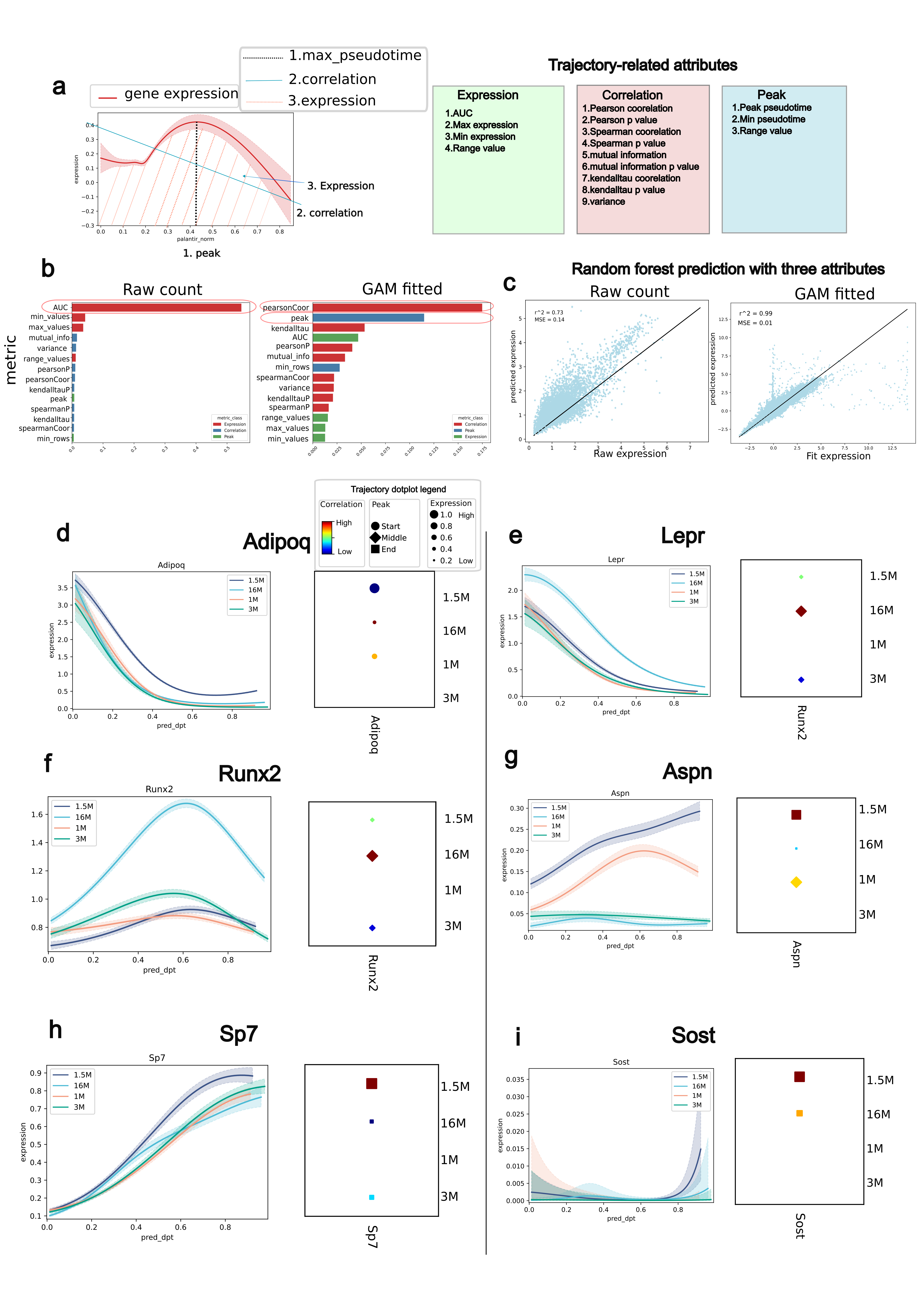 Figure3_supp14.png